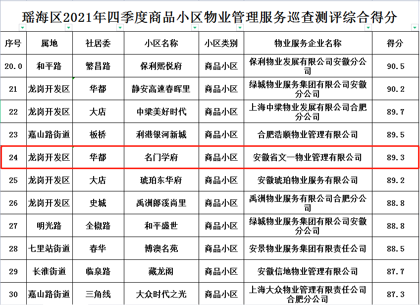 瑶海区2.png