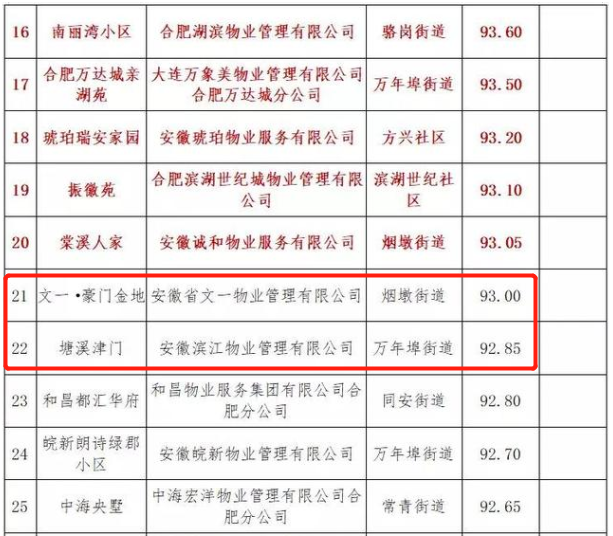 合肥物业公司排名_合肥公司营业执照照片(3)